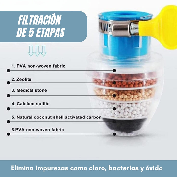 Filtro De Agua Para Grifo De Cocina - 2 Filtros Incluidos, Fácil Instalación