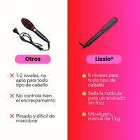 Lissio® Cepillo Alisador  Iónico  para Cabello