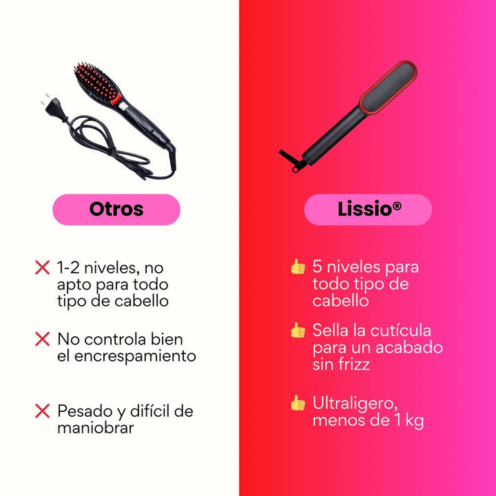 Lissio® Cepillo Alisador  Iónico  para Cabello